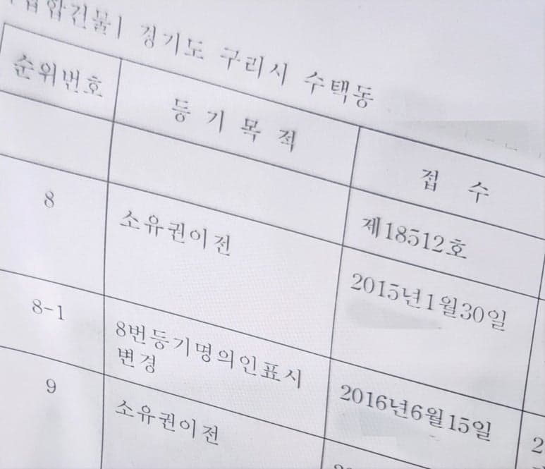 보증금회수, 전세사기 당했다면 이 순서대로