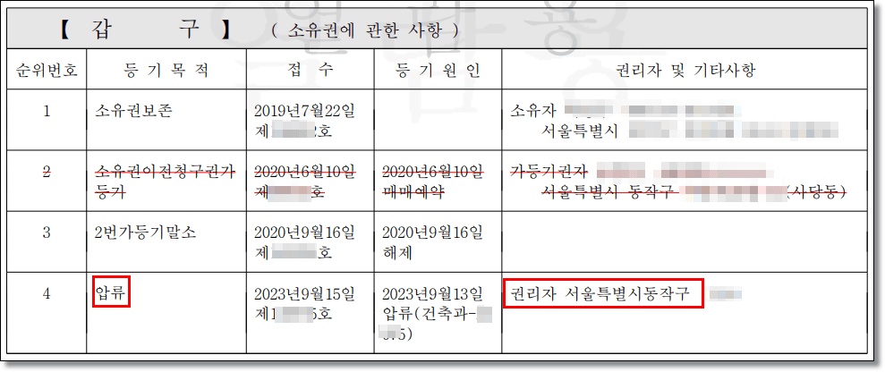 동작구 전세사기 변호사가 직접 정리한 근저당·압류 시 보증금 지키는 법