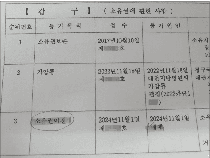 전세금 소송 중 집주인 변경되었다면? 처음부터 다시 안 해도 됩니다