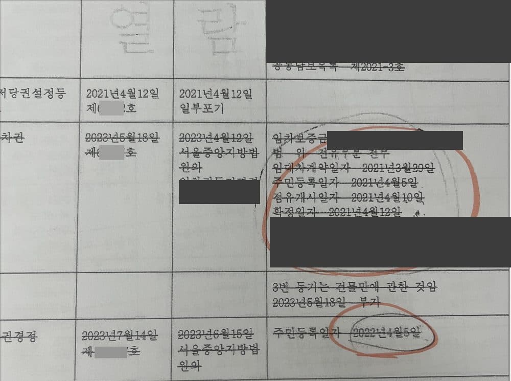 전세보증보험금 수령 후 환수 통보를 받았다면: 일시 전출의 법적 위험과 실무 대응 방안