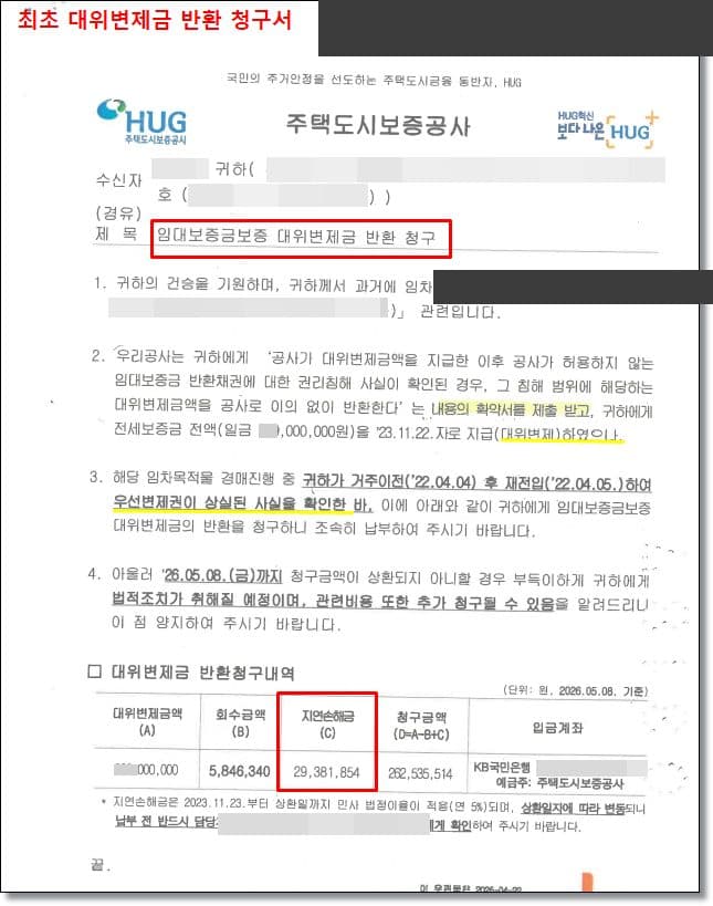 주택도시보증공사(HUG) 대위변제금 환수 통보 시 지연손해금 기산일의 법적 쟁점과 실무 사례